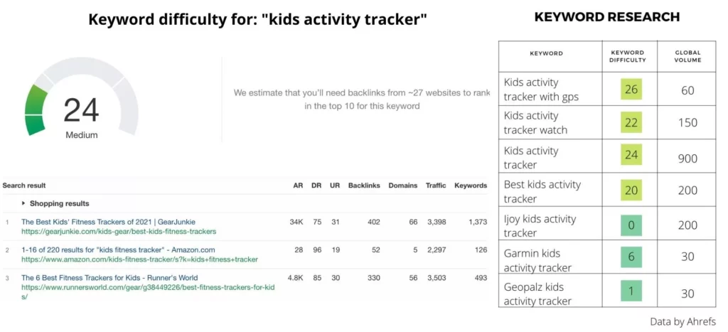 Health blog niche ideas — kids activity tracker