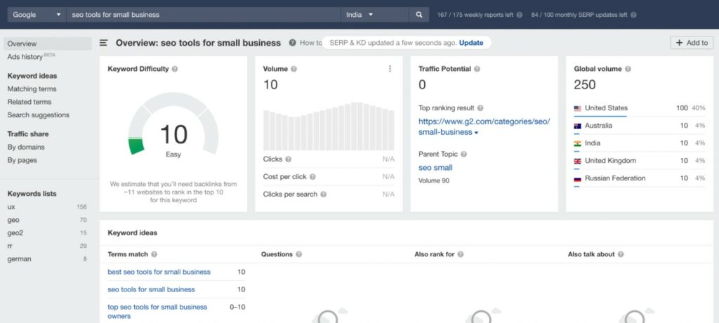 Ahrefs top SEO tool for small business