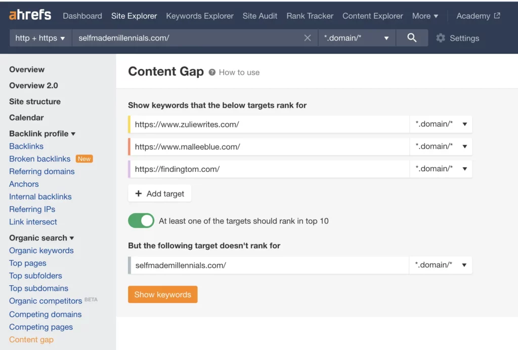 Ahrefs content gap competitor analysis for niche keyword research