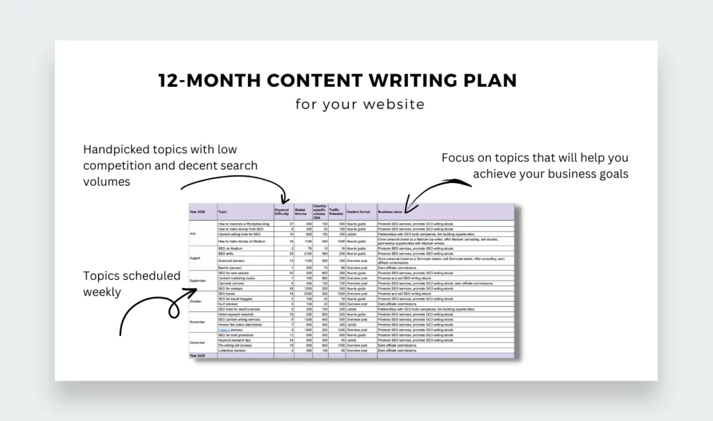 12-month content writing plan