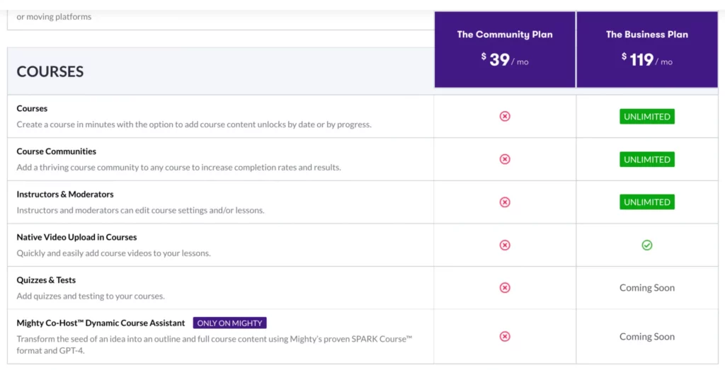 Mighty Networks pricing plans for course creators.